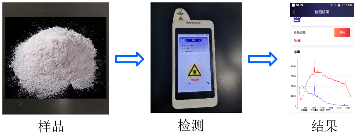 冰毒检测流程1.png