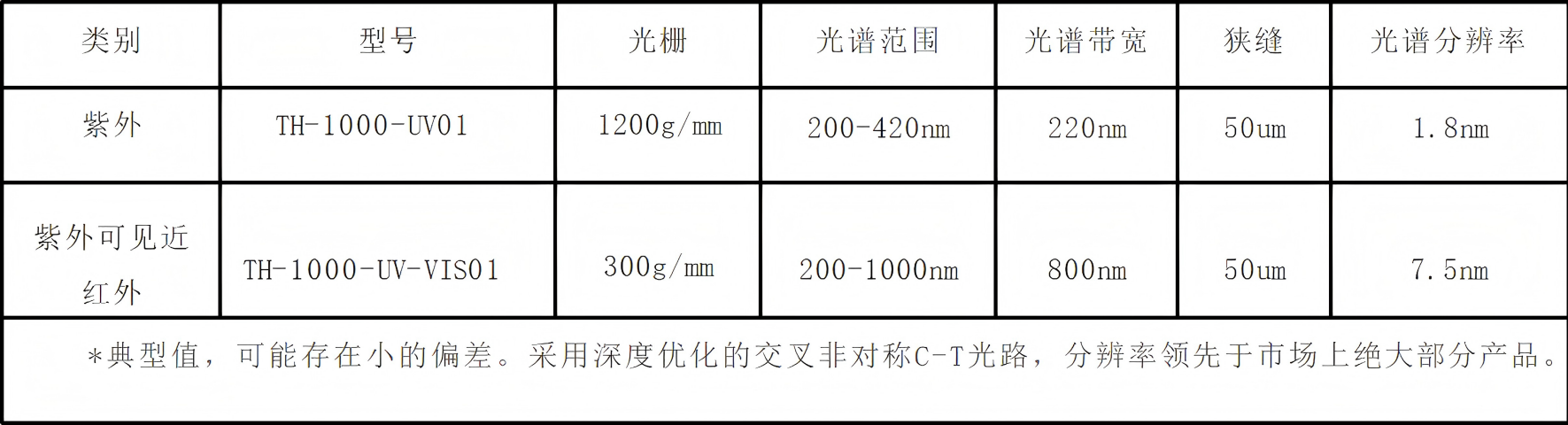 光谱分辨率表.png